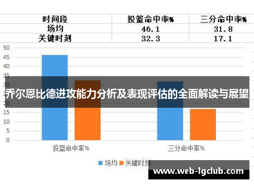 乔尔恩比德进攻能力分析及表现评估的全面解读与展望