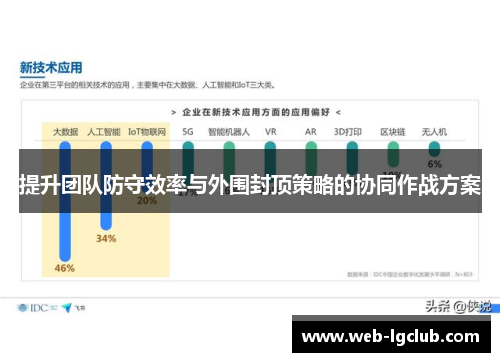 提升团队防守效率与外围封顶策略的协同作战方案