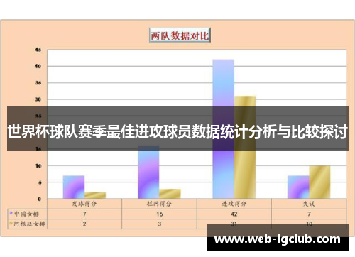 世界杯球队赛季最佳进攻球员数据统计分析与比较探讨