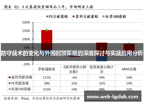 防守战术的变化与外围封顶策略的深度探讨与实战应用分析