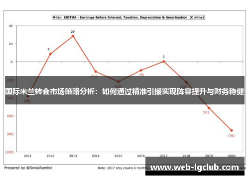 国际米兰转会市场策略分析：如何通过精准引援实现阵容提升与财务稳健