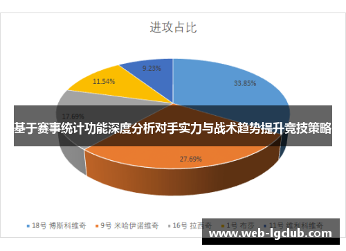 基于赛事统计功能深度分析对手实力与战术趋势提升竞技策略