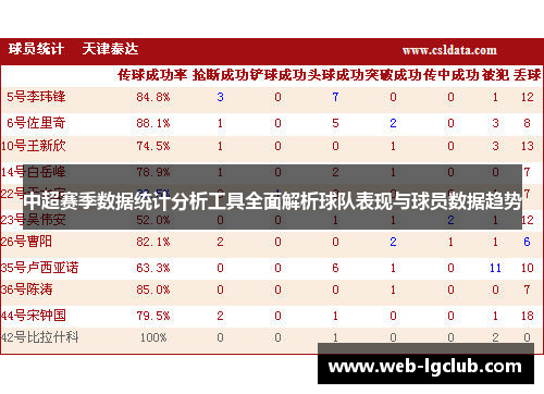 中超赛季数据统计分析工具全面解析球队表现与球员数据趋势