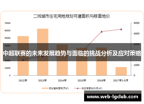 中超联赛的未来发展趋势与面临的挑战分析及应对策略