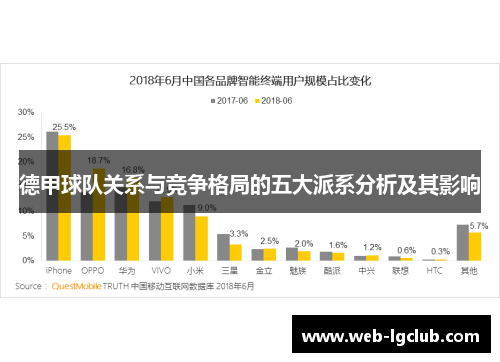 德甲球队关系与竞争格局的五大派系分析及其影响