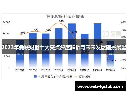 2023年曼联财报十大亮点深度解析与未来发展前景展望