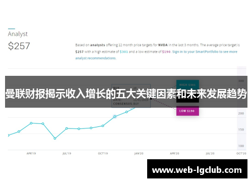 曼联财报揭示收入增长的五大关键因素和未来发展趋势