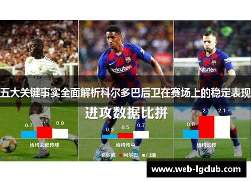 五大关键事实全面解析科尔多巴后卫在赛场上的稳定表现