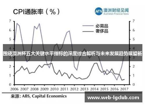 围绕澳洲杯五大关键水平指标的深度综合解析与未来发展趋势展望新
